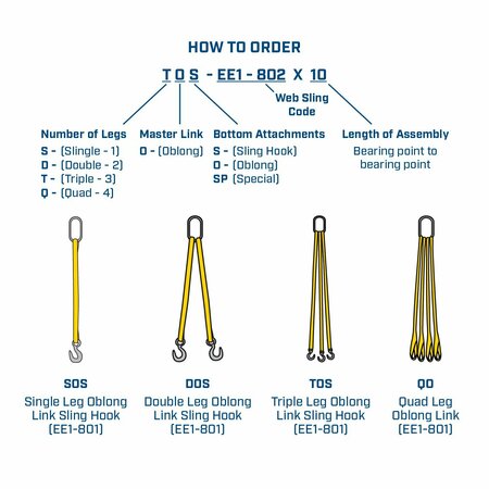 Hsi Two Leg Nylon Bridle Slng, Two Ply, 2 in Web Width, 3ft L, Oblong Link to Eye, 12,000lb DO-EE2-802-03